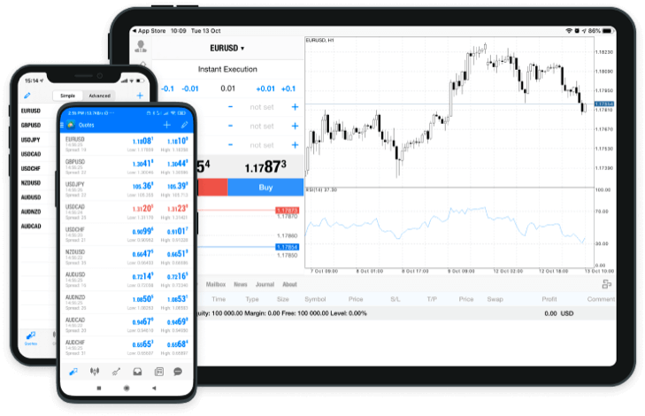 MetaTrader 4 Trading platform MetaTrader 4 Trading platform